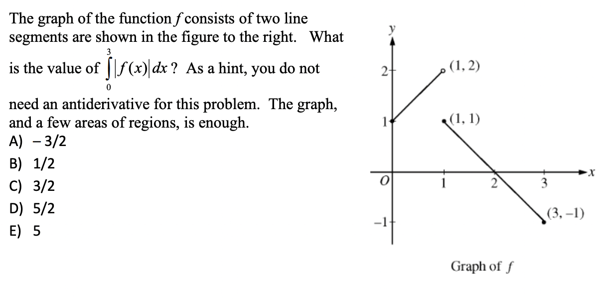 Solved The graph of the function f consists of two line | Chegg.com