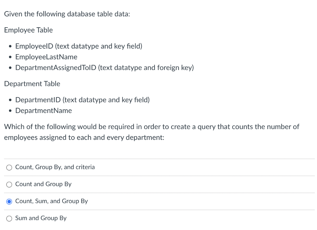 Solved Given the following database table data: Employee | Chegg.com