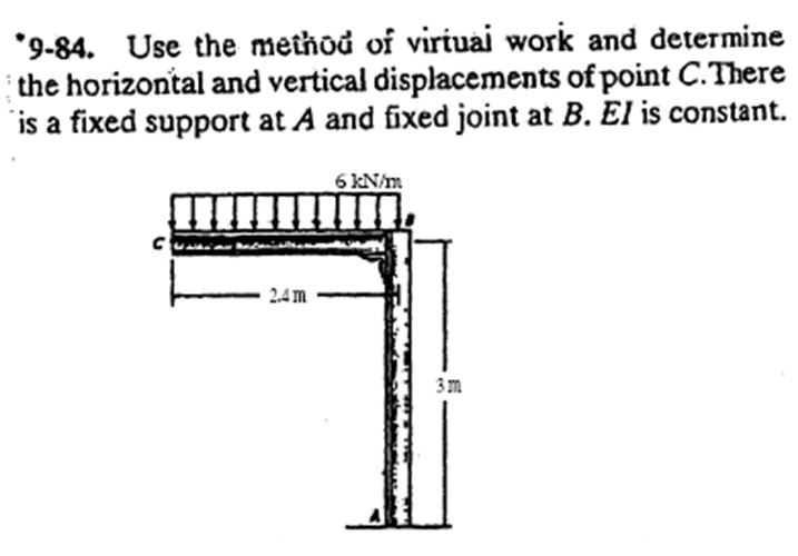 Solved '9-84. Use the method of virtual work and determine | Chegg.com
