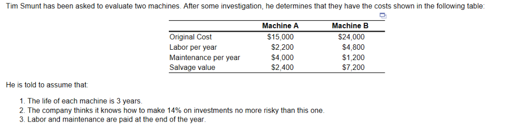 Solved What is the Net Present Value of both Machines A and | Chegg.com