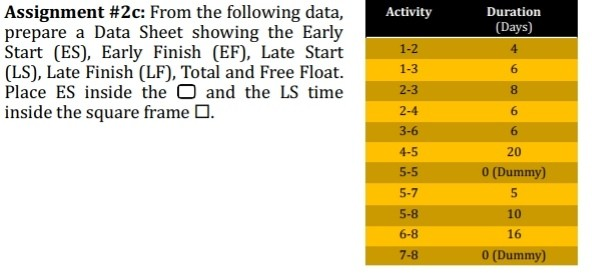 Solved Assignment #2c: From the following data, prepare a | Chegg.com