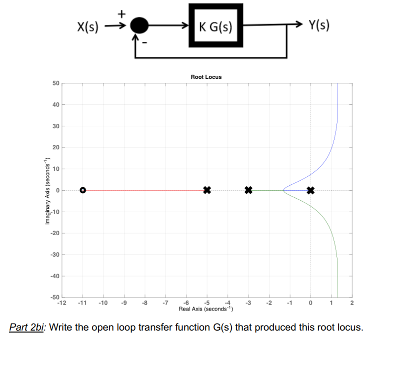 Solved Part 2bi: Write The Open Loop Transfer Function G(s) | Chegg.com