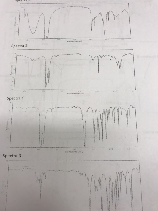 Solved Match the compound to the correct Spectra, one of the | Chegg.com