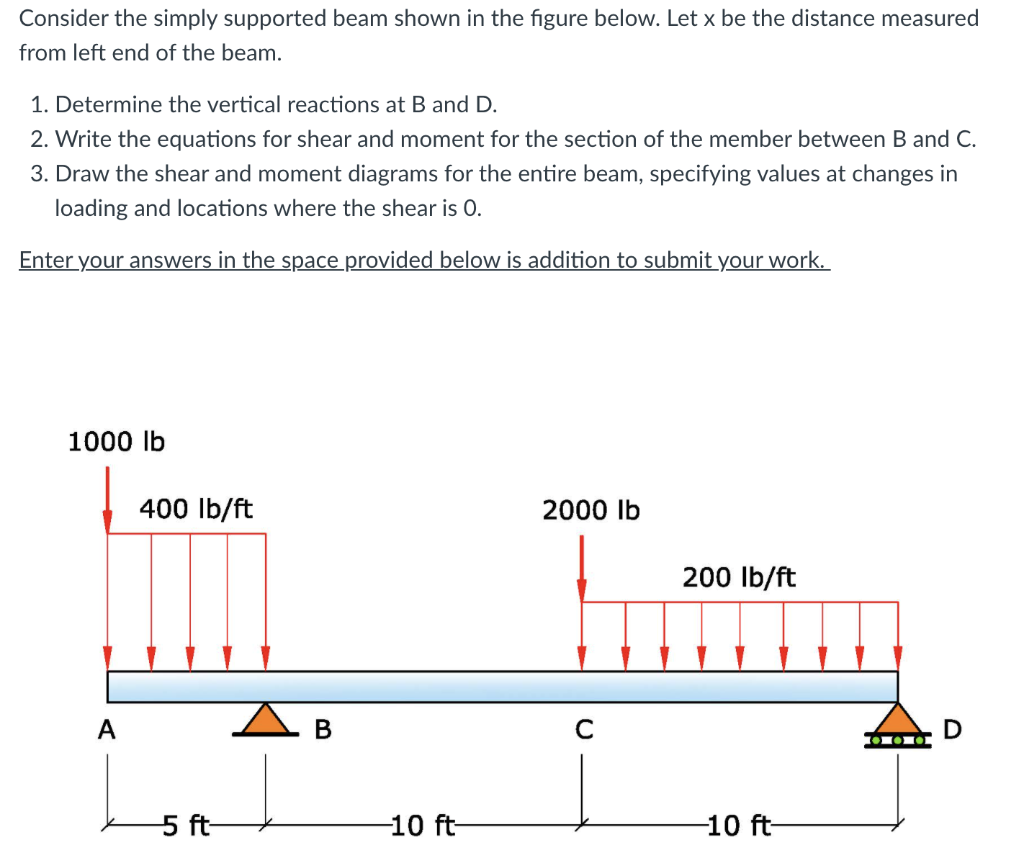 Solved Consider the simply supported beam shown in the | Chegg.com