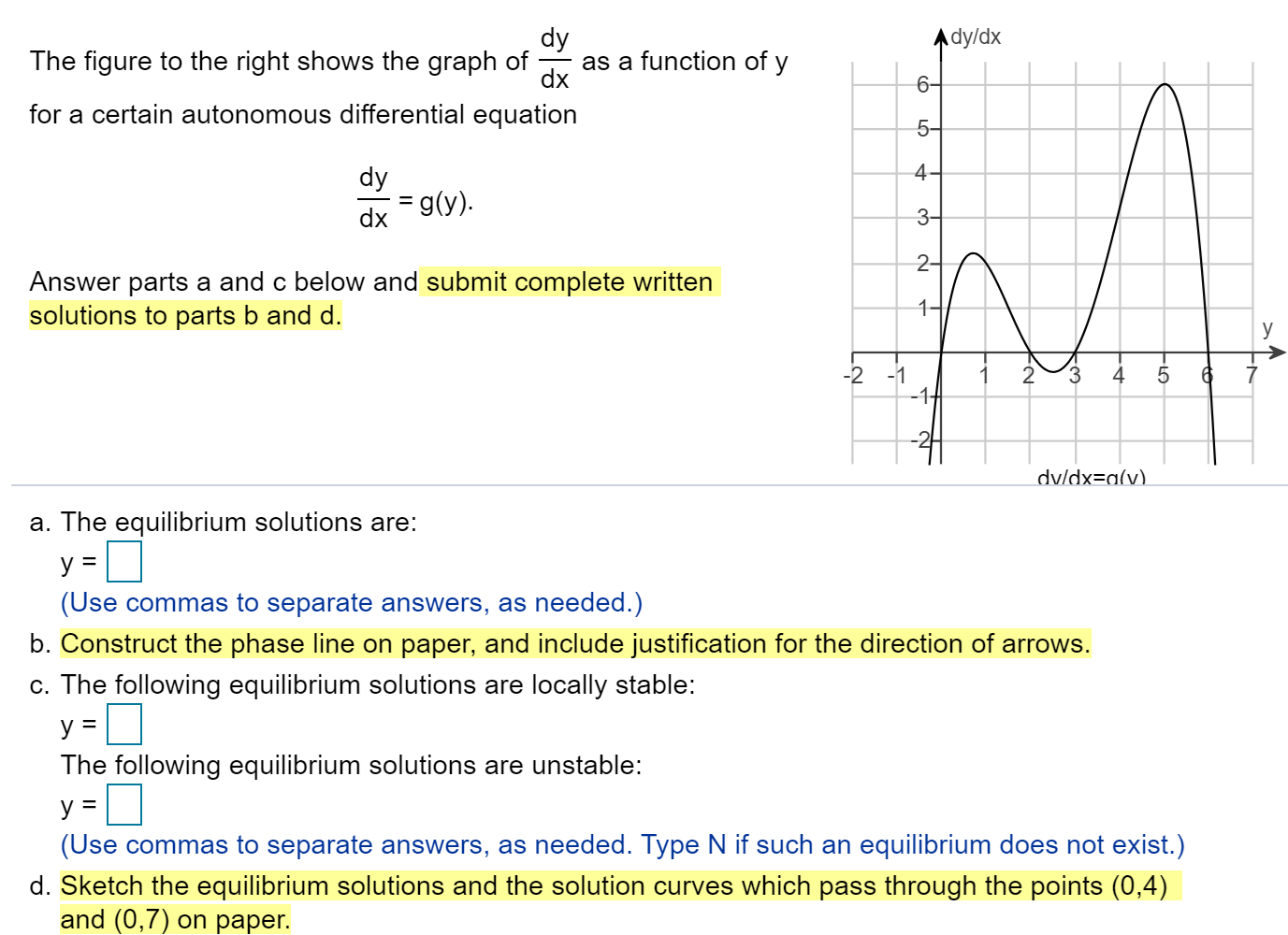 Solved Ady/dx dy The figure to the right shows the graph of | Chegg.com