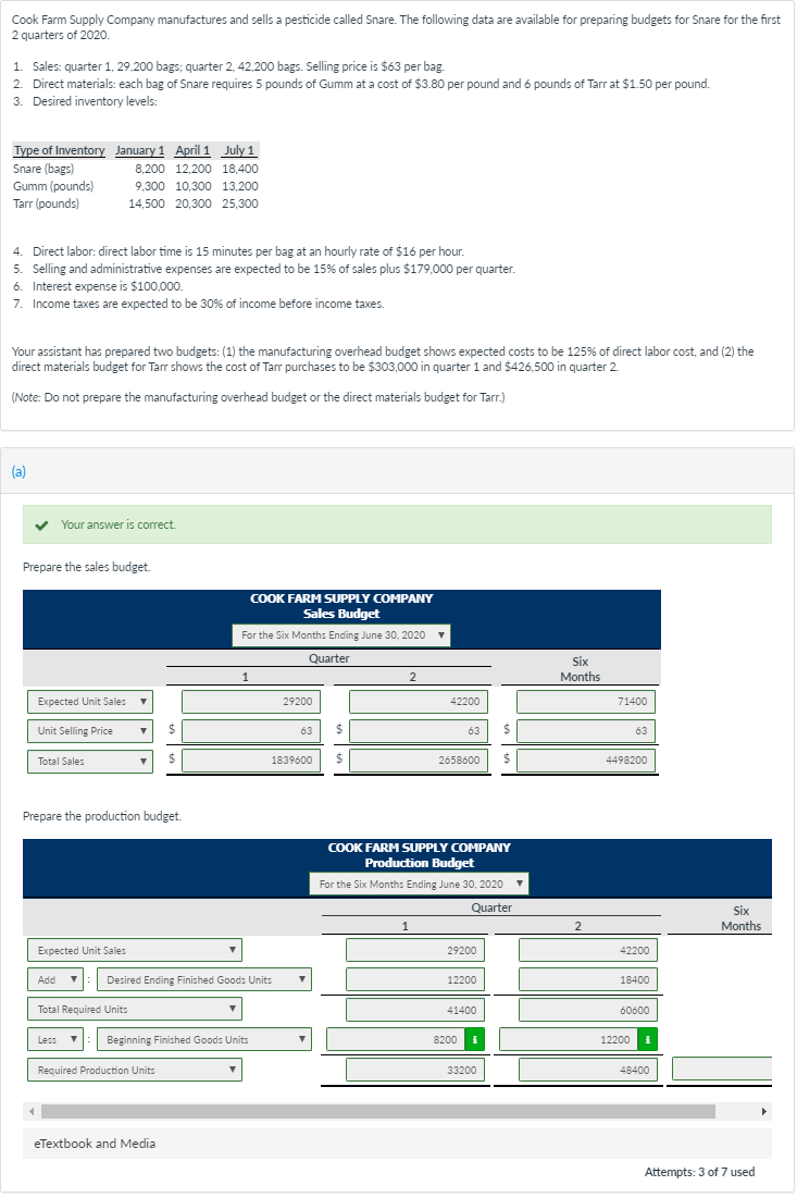 Solved Cook Farm Supply Company manufactures and sells a