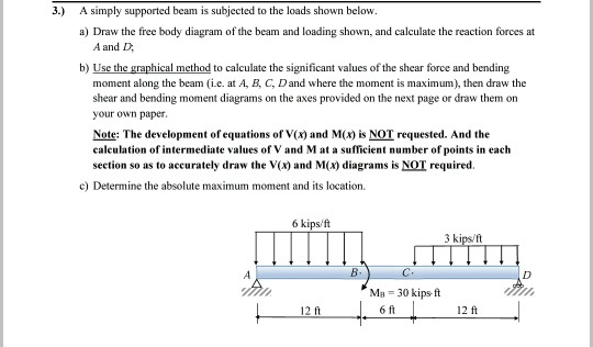 Solved 3.) A simply supported beam is subjected to the loads | Chegg.com