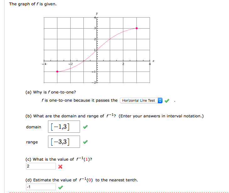 Solved The graph of f is given. (a) Why is f one-to-one? f | Chegg.com