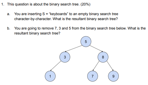 Solved 1. This question is about the binary search tree. | Chegg.com