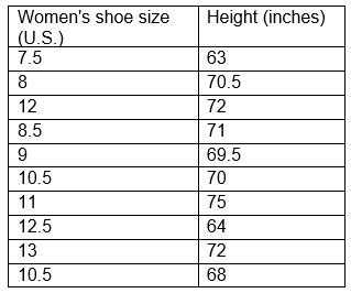 women's shoe size 10 in inches