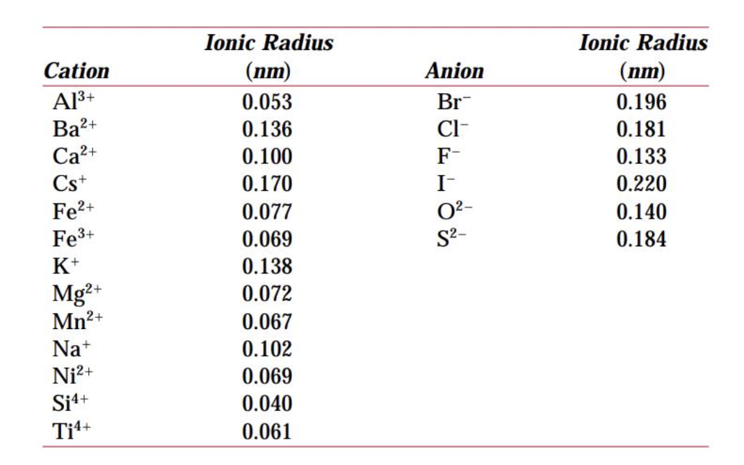 Solved On The Basis Of Ionic Charge And Ionic Radii Given In 