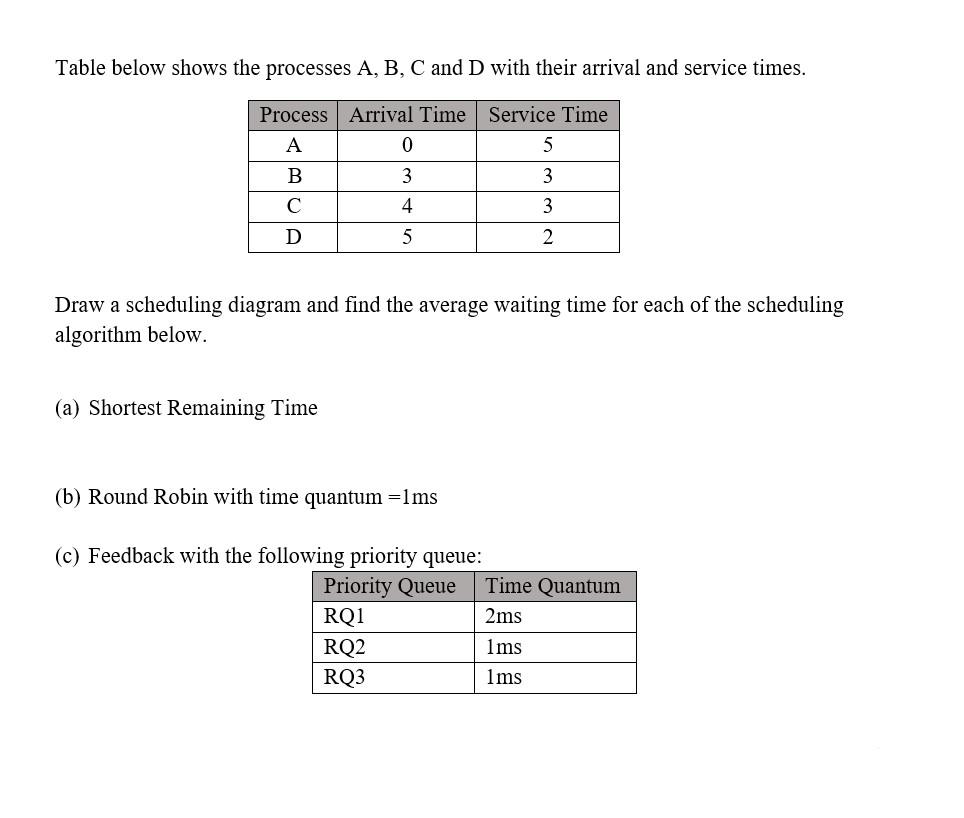 Solved Table below shows the processes A, B, C and D with | Chegg.com