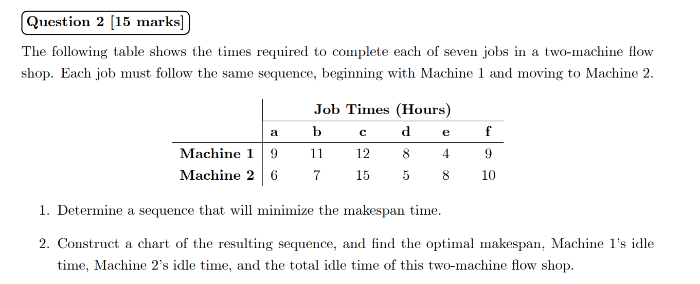 Solved Question 2 (15 marks] The following table shows the | Chegg.com