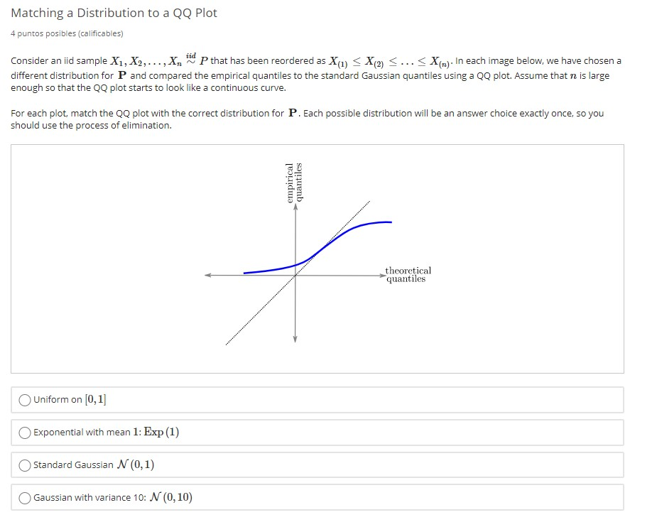 Solved Matching a Distribution to a QQ Plot 4 puntos | Chegg.com