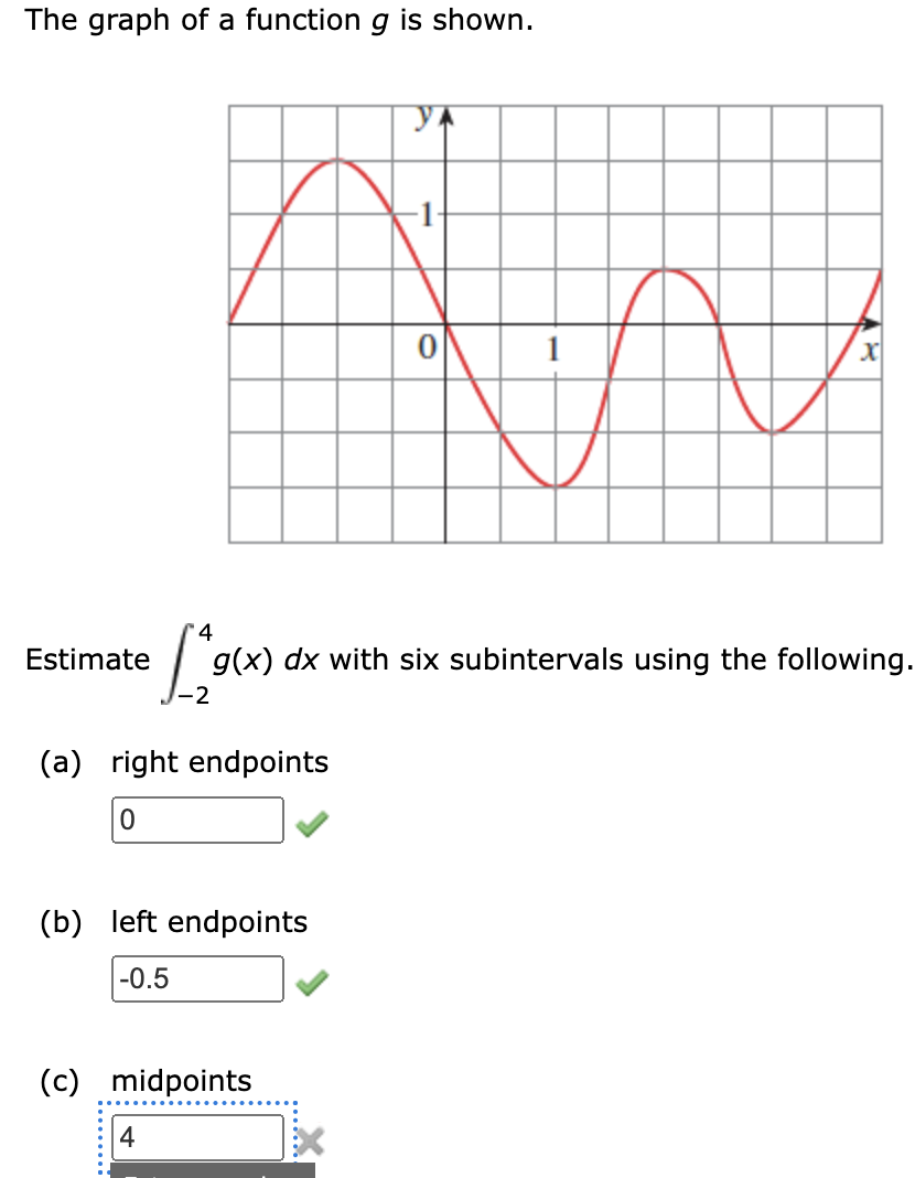 Solved The graph of a function g is shown. Estimate | Chegg.com