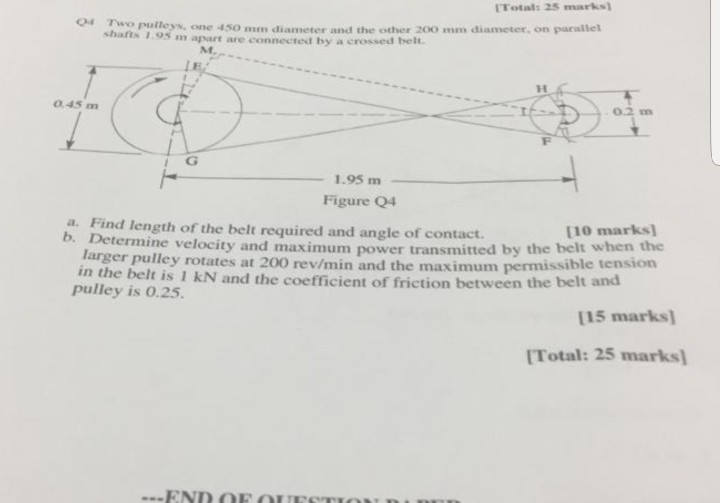 How To Find Length Of Belt Around Two Pulleys Belt Poster
