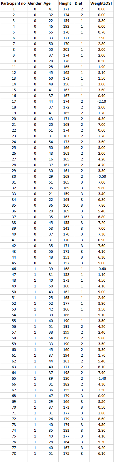 Solved 1. Provide descriptive statistics (tables, graphs) | Chegg.com