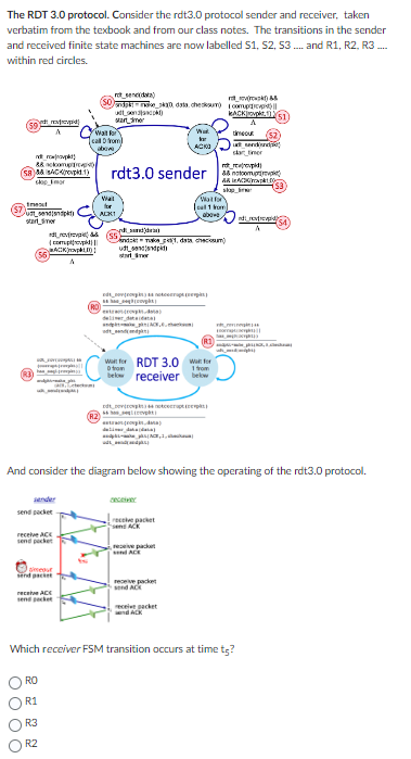 Solved The RDT 3.0 Protocol. Consider The Rdt3.0 Protocol | Chegg.com