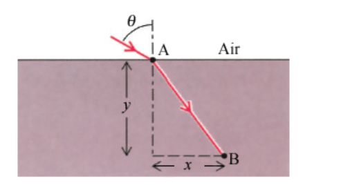 Solved Light passes from air into another medium at point A | Chegg.com