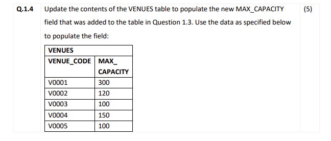 Solved Question 1 (Marks: 40) This question relates to | Chegg.com