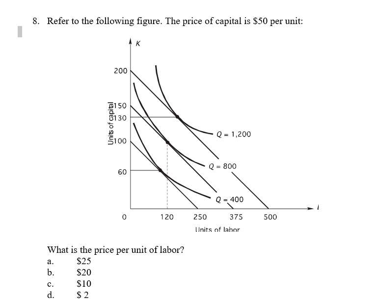 Solved 8. Refer To The Following Figure. The Price Of | Chegg.com