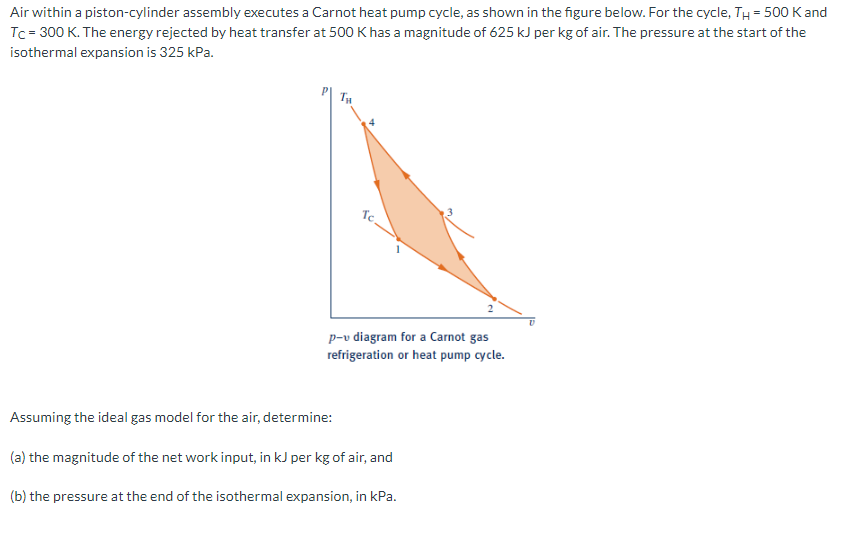 Solved Air within a pistoncylinder assembly executes a