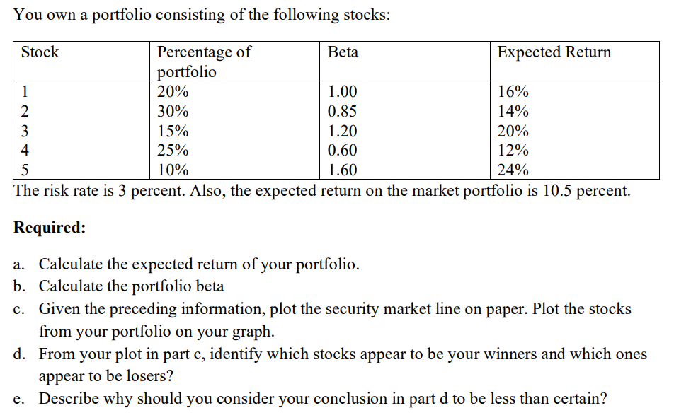Solved You own a portfolio consisting of the following | Chegg.com