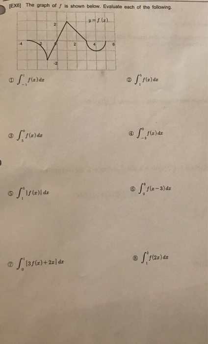 Solved (EX6] The graph of f is shown below. Evaluate each of | Chegg.com