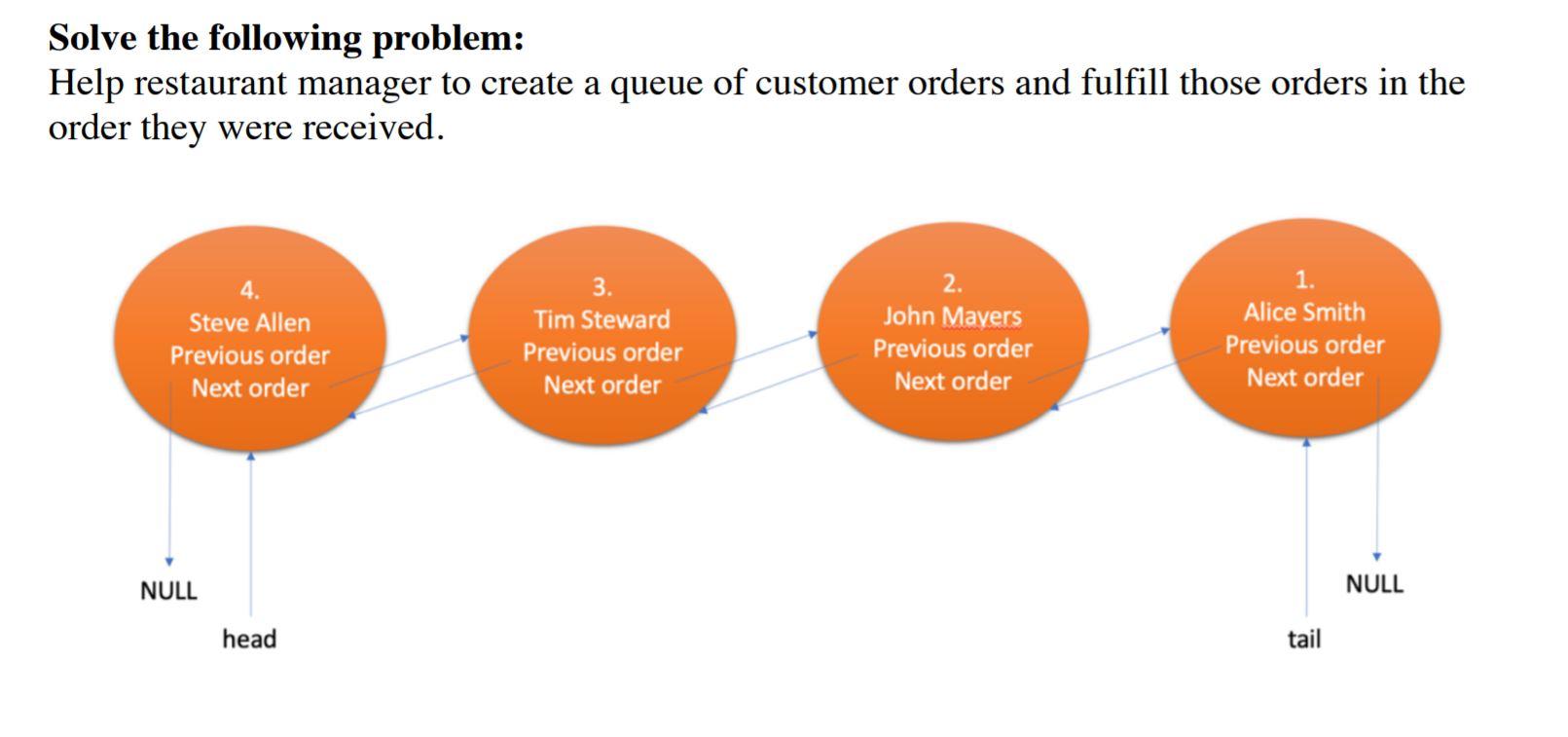 Solved Solve the following problem: Help restaurant manager | Chegg.com