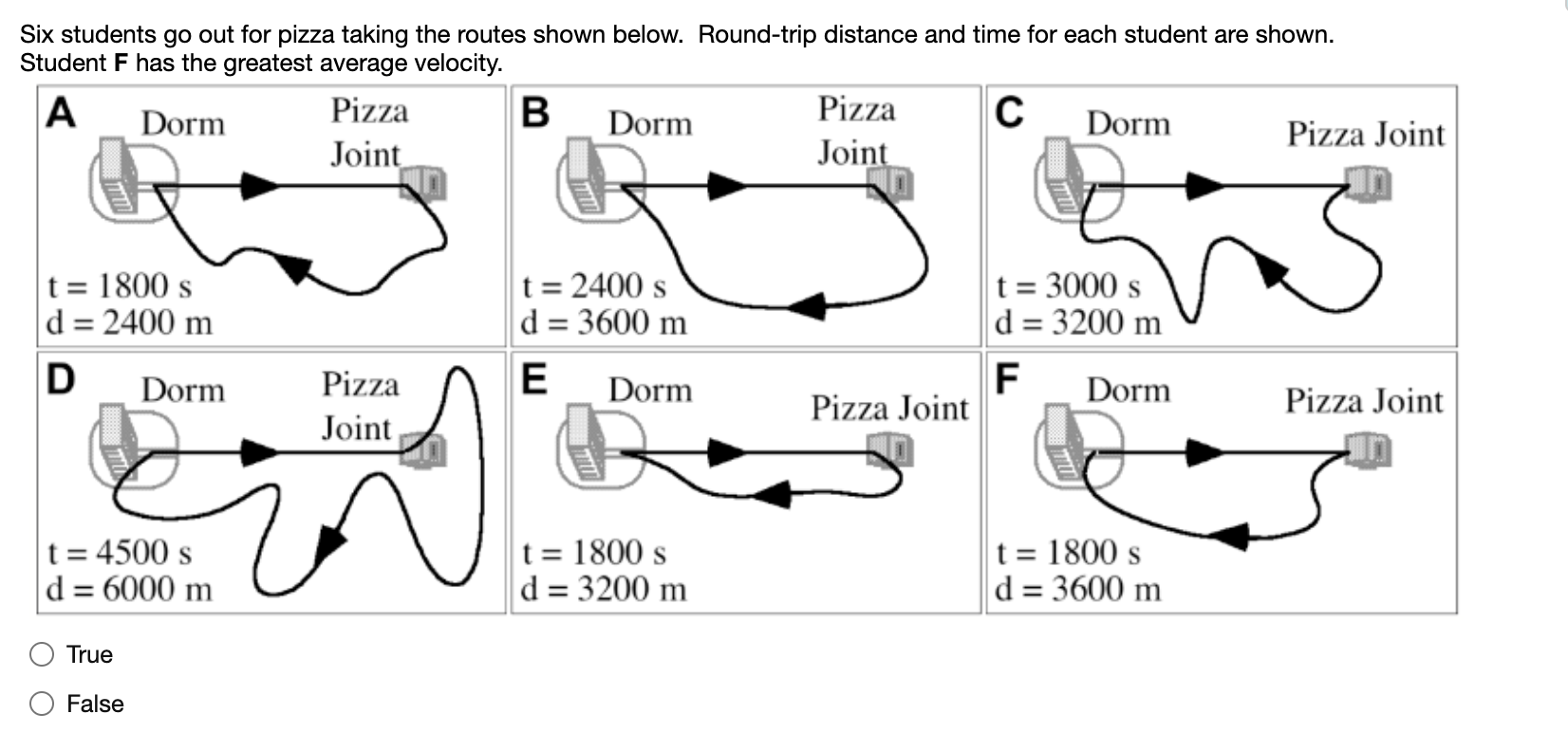 a-car-starts-from-rest-and-accelerates-uniformly-to-a-speed-of-180-km-h