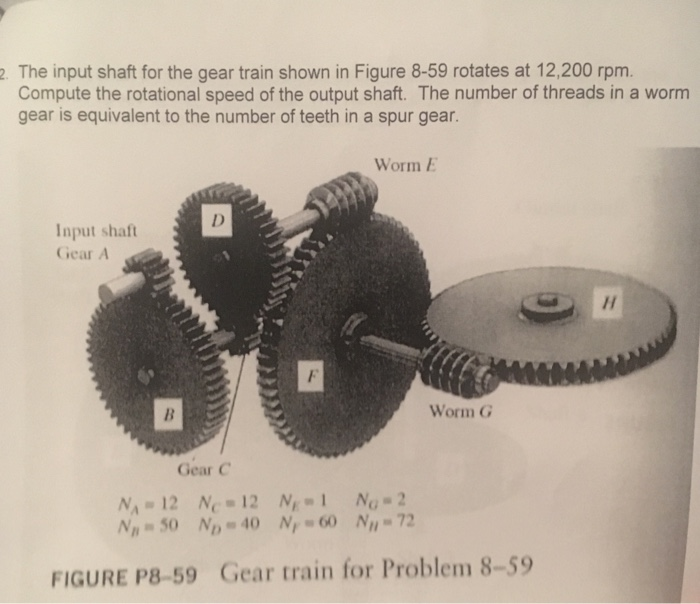 Solved The input shaft for the gear train shown in Figure
