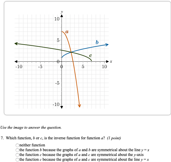 Solved 2 Find The Inverse Of The Function 5x 6 1 Point Chegg Com