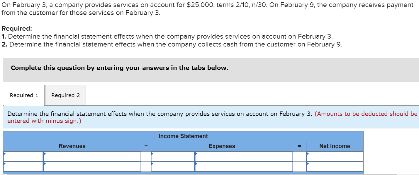 Solved Determine the financial statement effects when the | Chegg.com