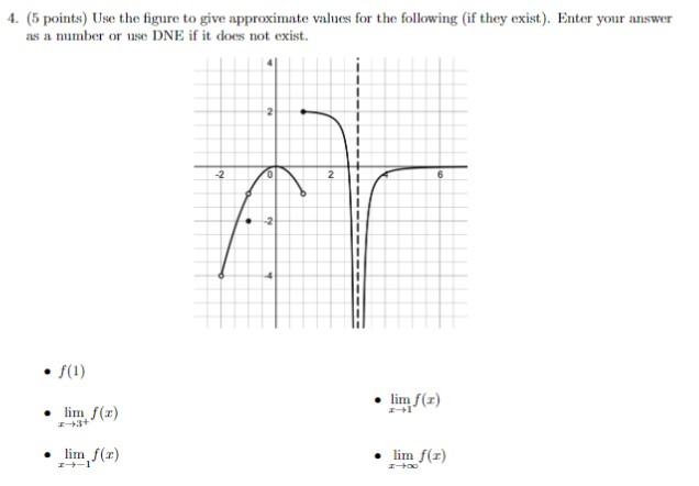 Solved 4. (5 points) Use the figure to give approximate | Chegg.com