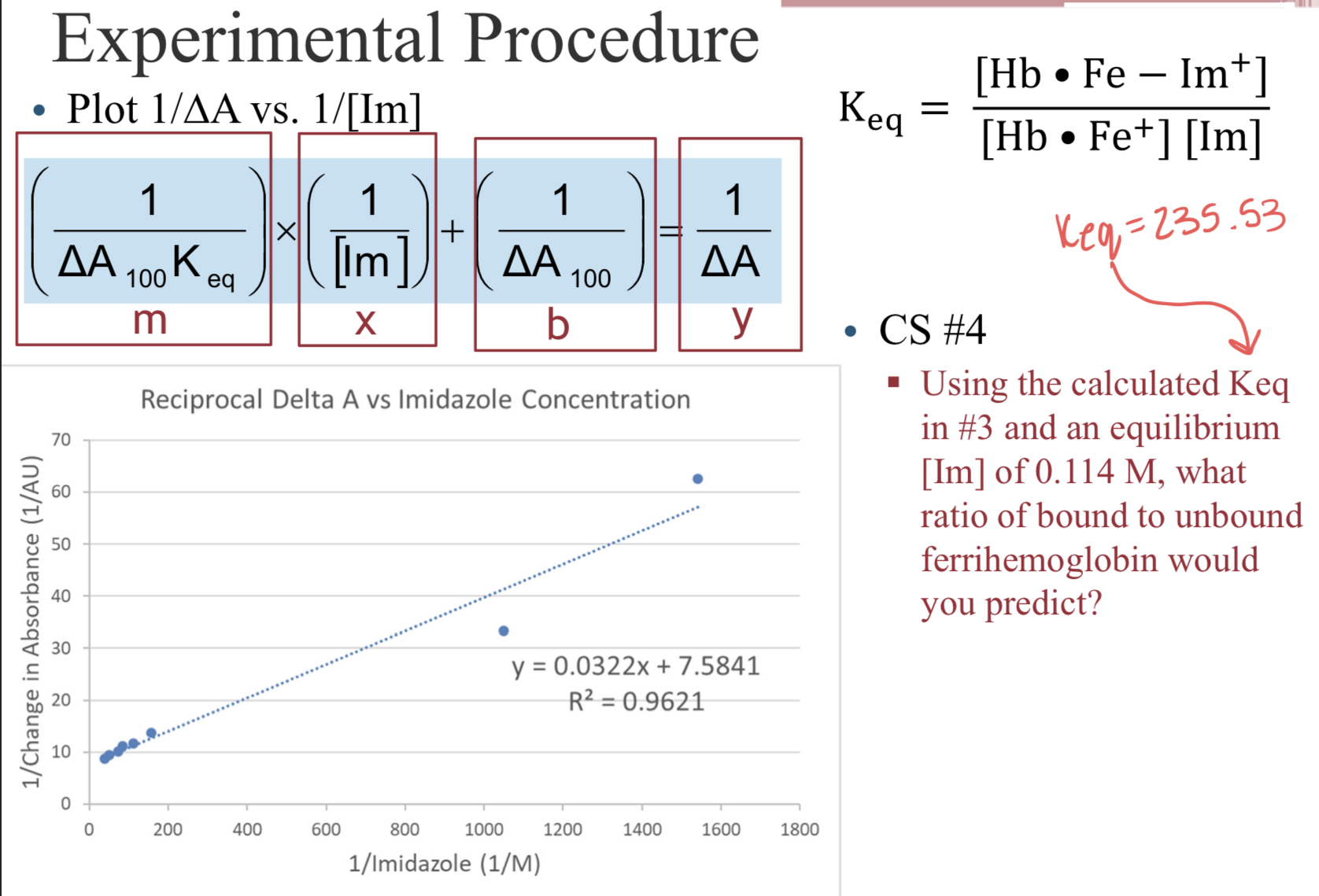 Solved Using the calculated Keq and an equilibrium [Im] of | Chegg.com