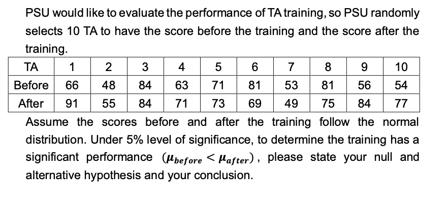 Solved PSU would like to evaluate the performance of TA | Chegg.com
