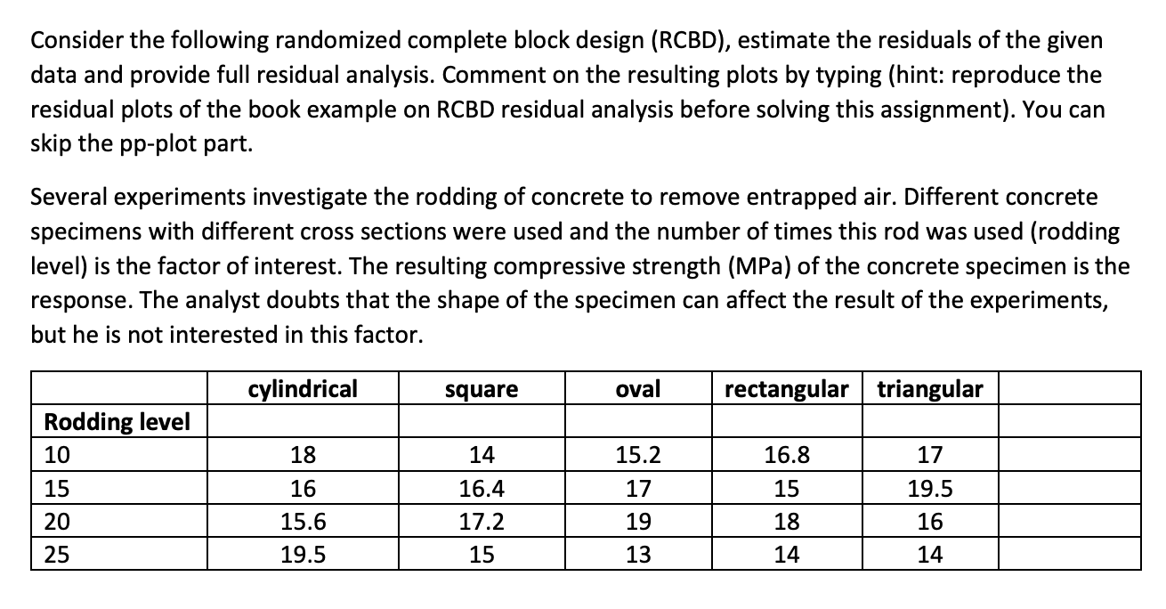 Solved Consider the following randomized complete block | Chegg.com