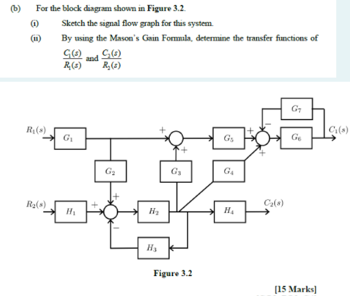 Solved (6) For The Block Diagram Shown In Figure 3.2. 1) | Chegg.com ...