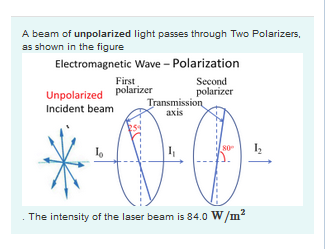 Solved The unpolarized incident light has an intensity of I0 | Chegg.com