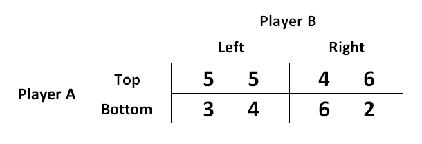 Exercise 1. Suppose that player 1 and player 2