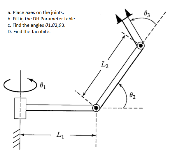 a. Place axes on the joints.b. Fill in the DH | Chegg.com