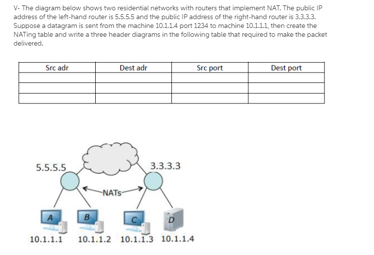 Solved V- The diagram below shows two residential networks | Chegg.com
