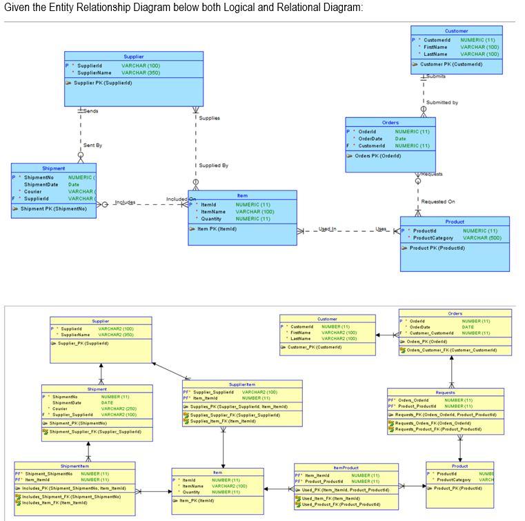 Solved Given the Entity Relationship Diagram below both | Chegg.com