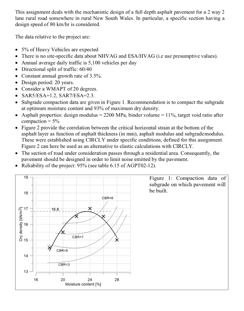 This assignment deals with the mechanistic design of | Chegg.com