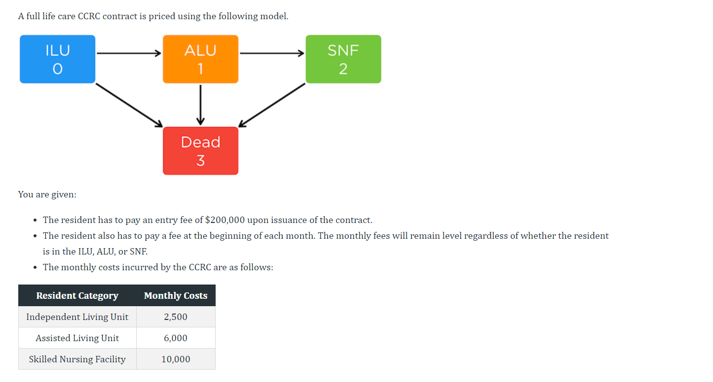 A full life care CCRC contract is priced using the | Chegg.com