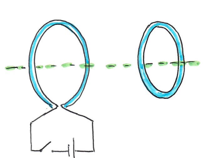 Solved 5.1 In Fig. 1 one loop is attached to a power source | Chegg.com