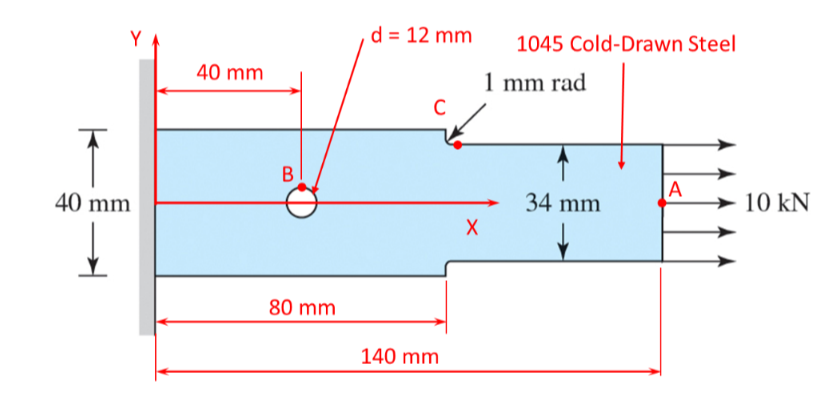 d = 12 mm
1045 Cold-Drawn Steel
40 mm
1 mm rad
B
A
40 mm
34 mm
10 KN
?
80 mm
140 mm
