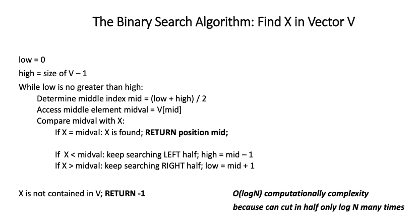 Solved Exercise 1: Implement The Binary Search Algorithm | Chegg.com