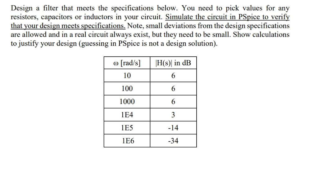 Solved Design resistors, capacitors that your design meets Circuit Diagram