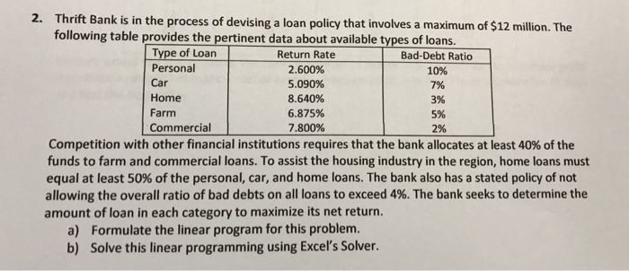 Solved 2 Thrift Bank Process Devising Loan Policy Involves Maximum